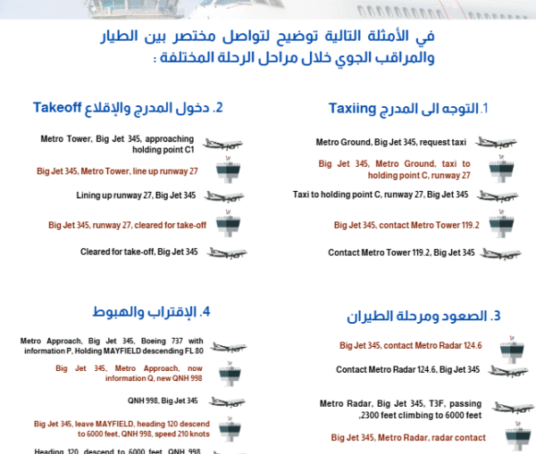 ⁦لغة الطيران والتواصل بالراديو⁩ - الصورة ⁦3⁩